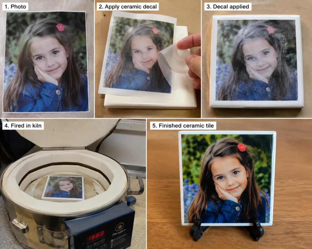 Five-step process of creating a personalised ceramic photo tile: original photo, applying ceramic decal, decal applied, fired in kiln, and the finished ceramic tile